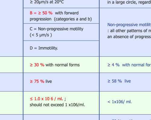 武汉代怀费用零风险,武汉中南医院做第三代试管婴儿大概费用需要多少？