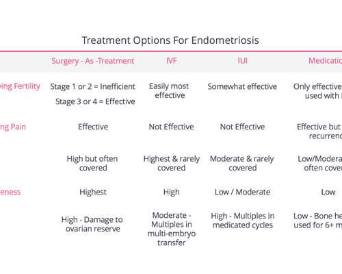 武汉生殖中心代孕过程,武汉供卵试管中心染色体异常可以做试管婴儿吗？