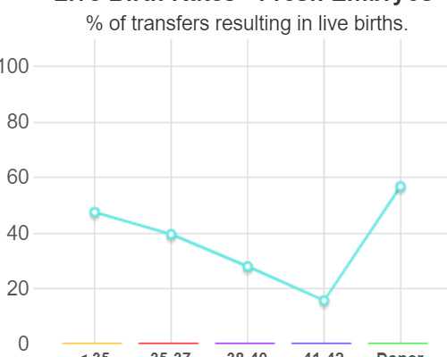 武汉代怀网站介绍实力,武汉助孕机构三代试管婴儿能降低胎停育几率吗?